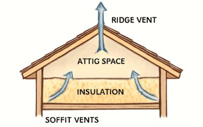 Decode the roof vent diagram: simple steps for better attic ventilation